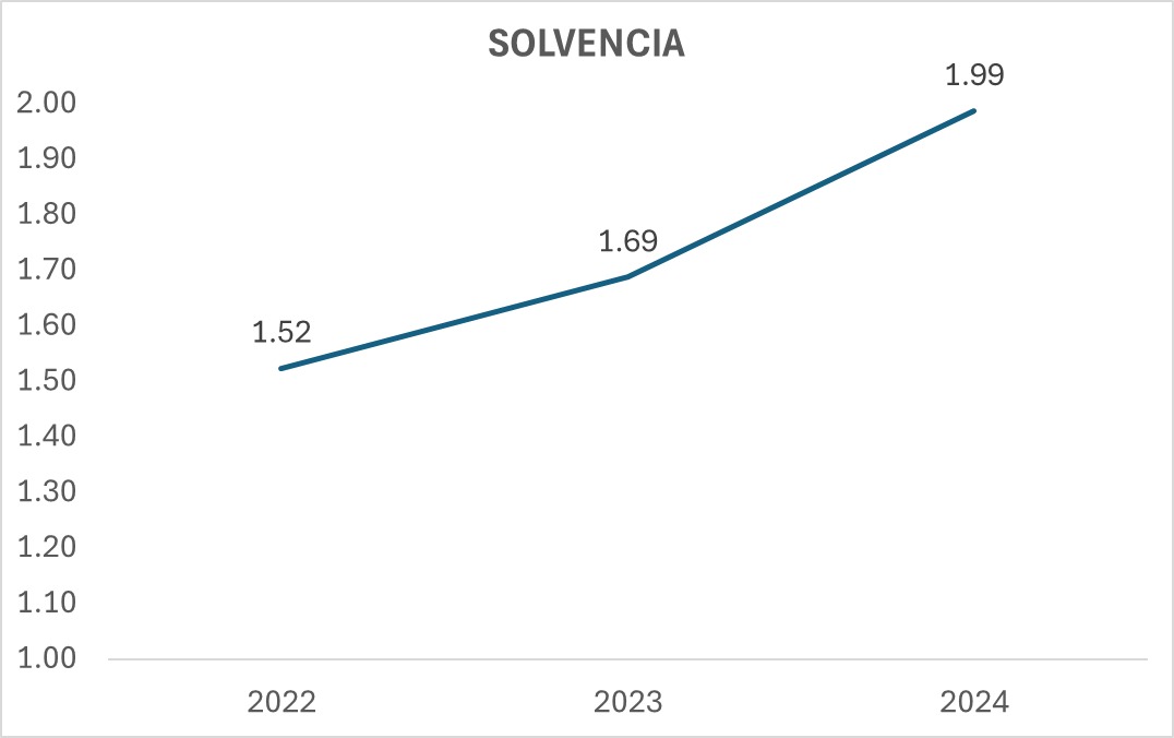 Indicador 4